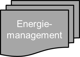 Energiemanagemen
