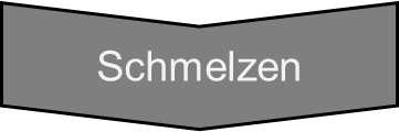 Schmelzen