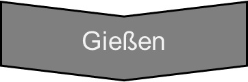 Giessen