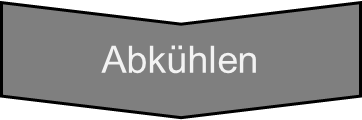 Abkühlen