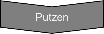 Putzen