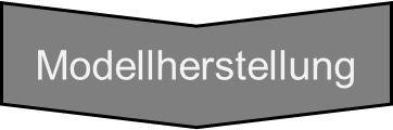 Modellherstellun