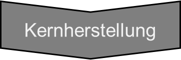 Kernherstellung