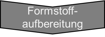 Formstoffaufbere