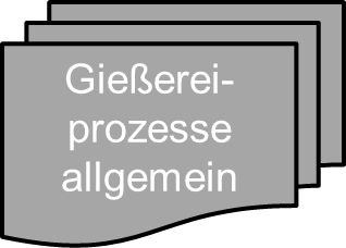 Gießereiprozesse